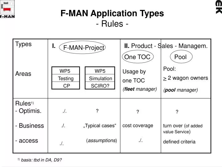 f man application types rules