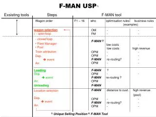 F-MAN USP 1)