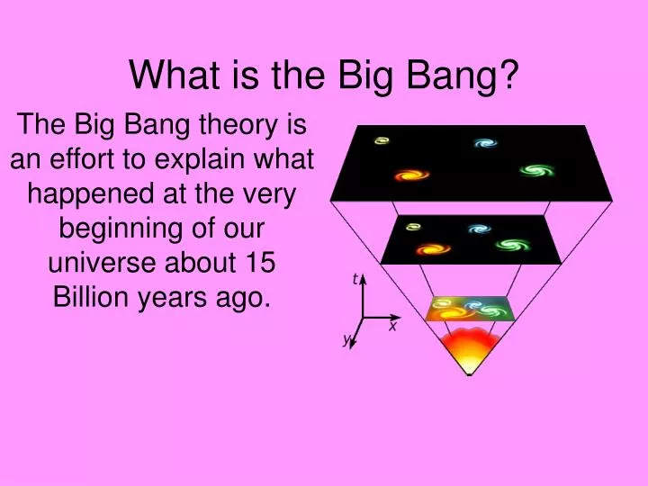 what is the big bang