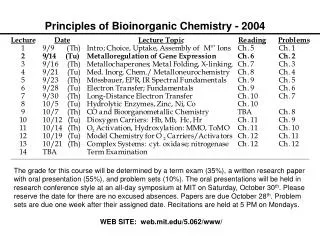 Principles of Bioinorganic Chemistry - 2004