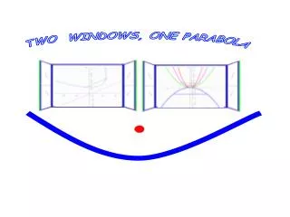 Utilize CAS to close the gap between two viewpoints on parabolas