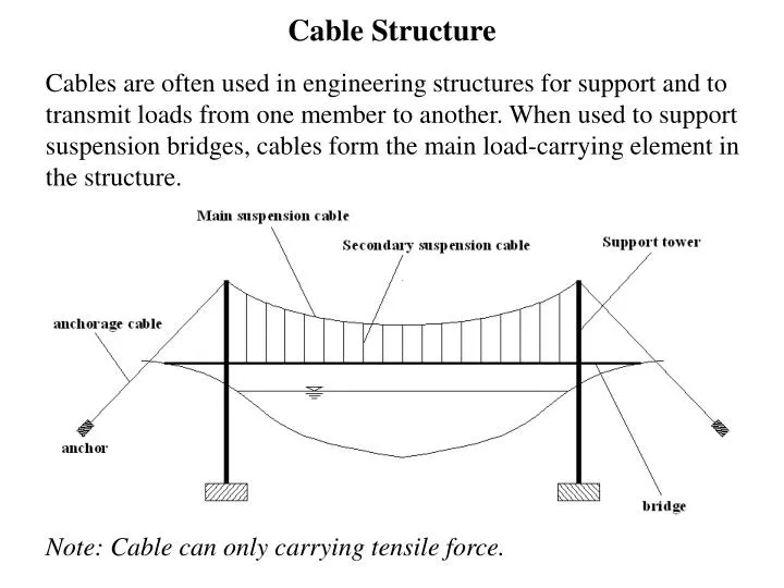 cable structure