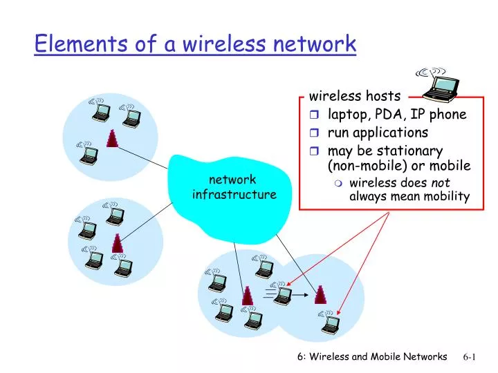 elements of a wireless network