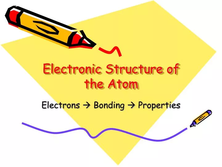 electronic structure of the atom