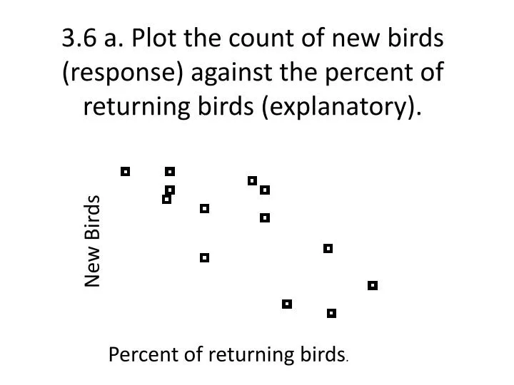 3 6 a plot the count of new birds response against the percent of returning birds explanatory
