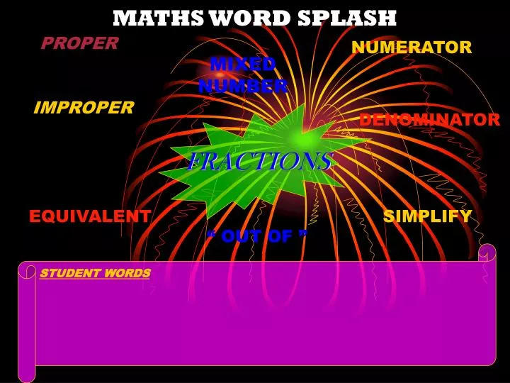 maths word splash