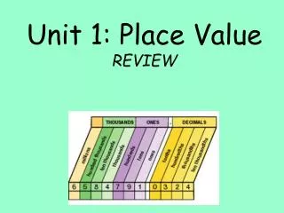Unit 1: Place Value REVIEW