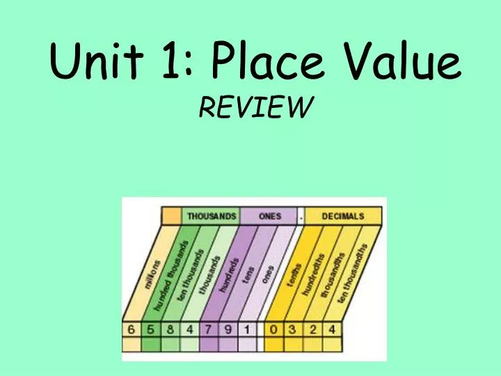 unit 1 place value review