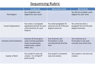 Sequencing Rubric