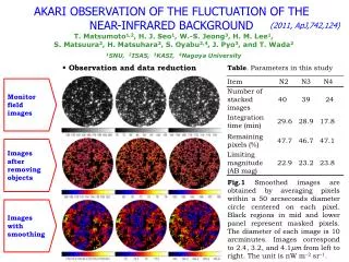 AKARI OBSERVATION OF THE FLUCTUATION OF THE NEAR-INFRARED BACKGROUND