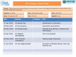 NCL Academy &gt; Popular Talks