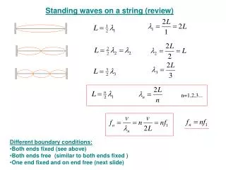 Standing waves on a string (review)