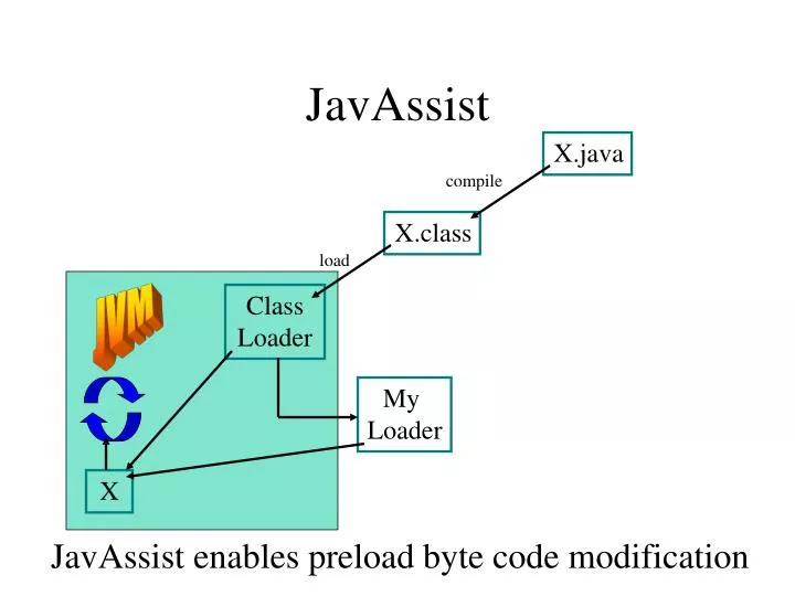 javassist