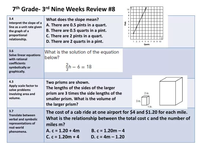 7 th grade 3 rd nine weeks review 8