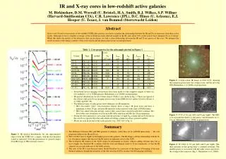 IR and X-ray cores in low-redshift active galaxies