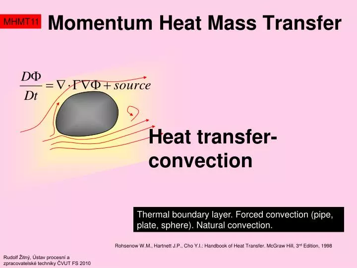 momentum heat mass transfer