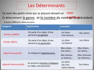 les d terminants