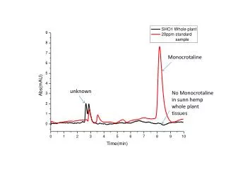 Monocrotaline