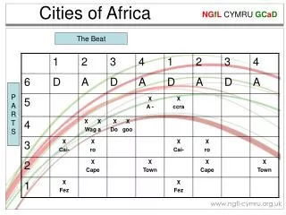 Cities of Africa