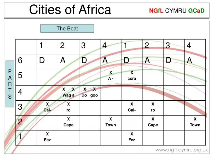 cities of africa