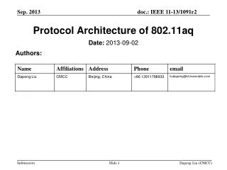Protocol Architecture of 802.11aq