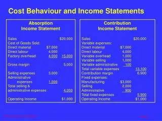 Cost Behaviour and Income Statements