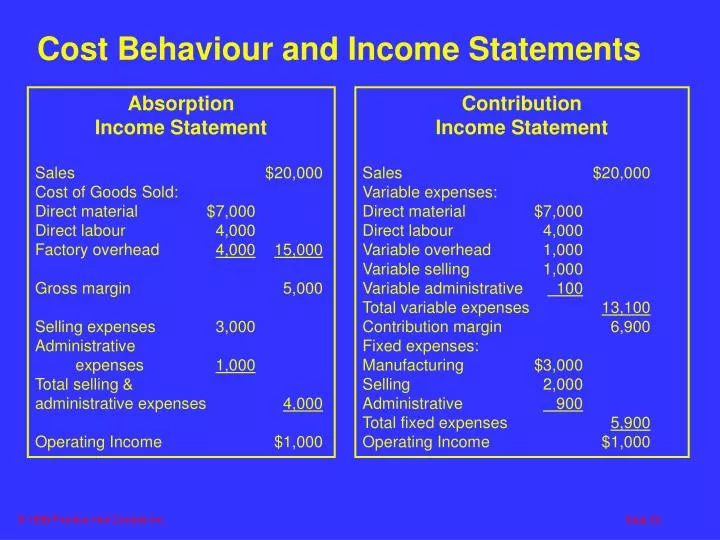 cost behaviour and income statements