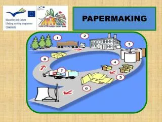 PAPERMAKING