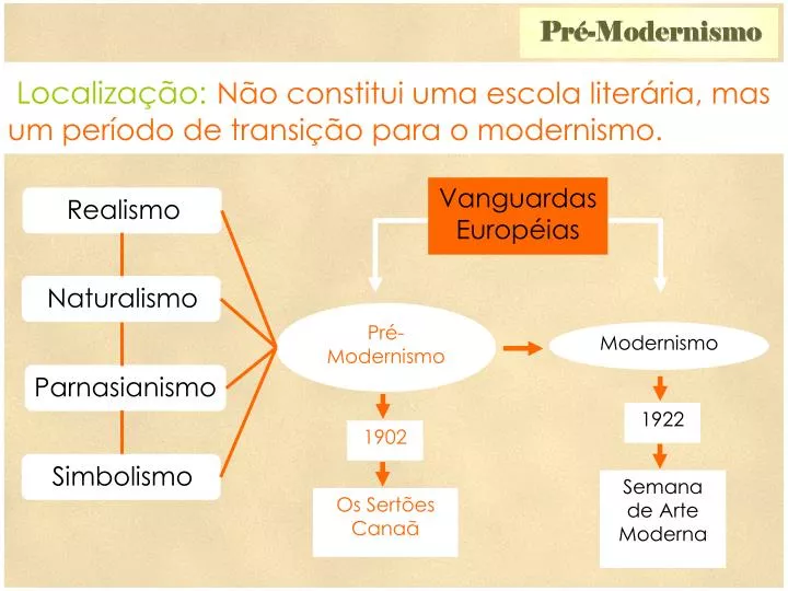 Pontifícia Universidade Católica de Goiás - ppt carregar