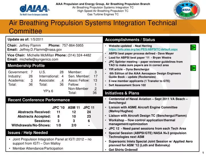 air breathing propulsion systems integration technical committee