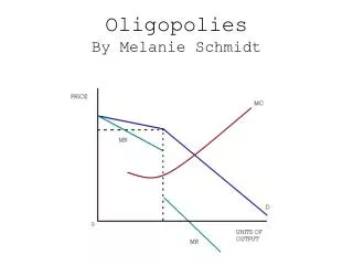 Oligopolies By Melanie Schmidt