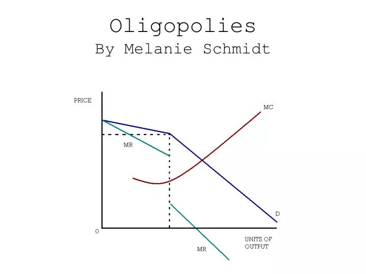 oligopolies by melanie schmidt