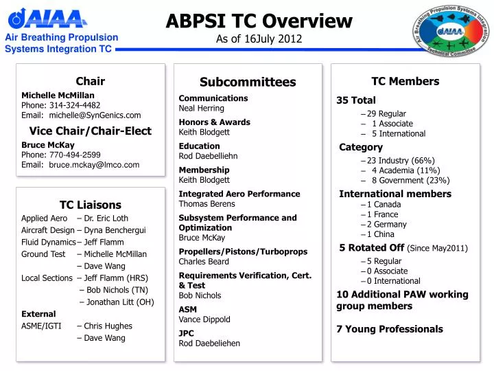 abpsi tc overview as of 16july 2012