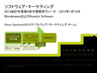 2013 4 2013 1 15 wonderware avantis software