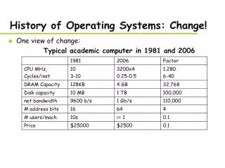 History of Operating Systems: Change!