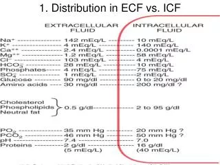 1. Distribution in ECF vs. ICF