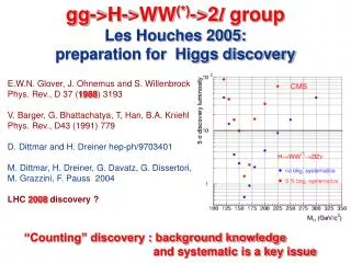 gg-&gt;H-&gt;WW (*) -&gt;2 l group Les Houches 2005: preparation for Higgs discovery