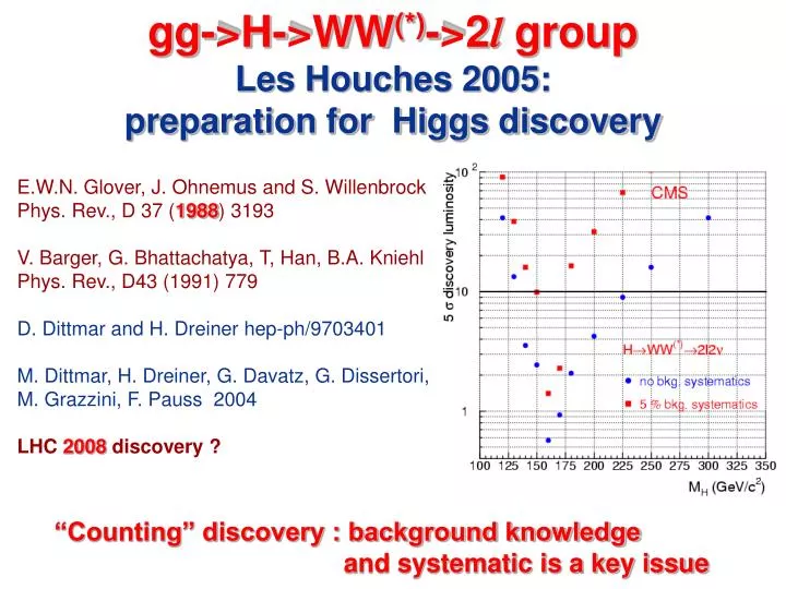 gg h ww 2 l group les houches 2005 preparation for higgs discovery