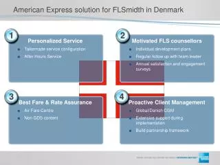 American Express solution for FLSmidth in Denmark