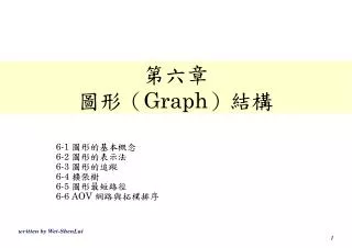 graph