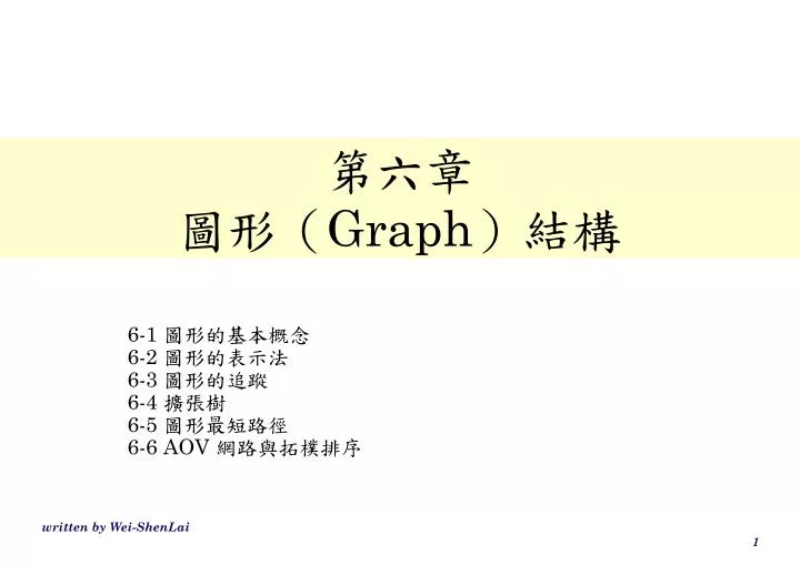 graph