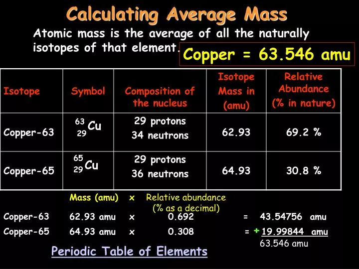 calculating average mass