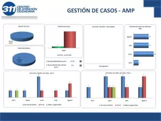 gesti n de casos amp