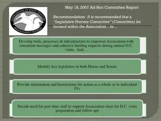 May 18, 2007 Ad Hoc Committee Report