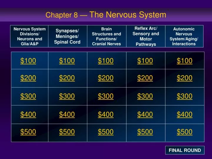 chapter 8 the nervous system