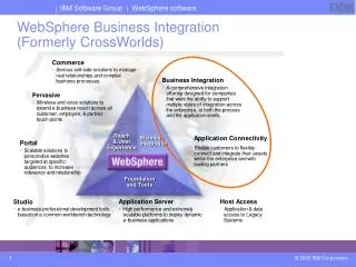 WebSphere Business Integration (Formerly CrossWorlds)