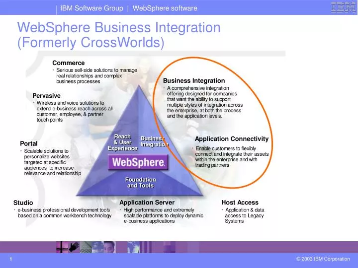 websphere business integration formerly crossworlds