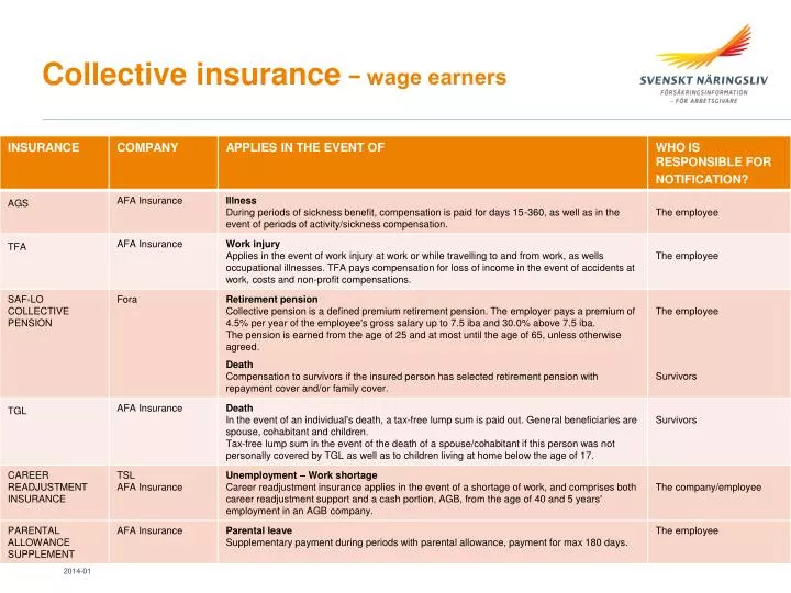 collective insurance wage earners