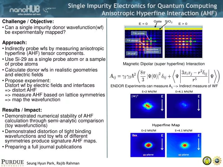 single impurity electronics for quantum computing anisotropic hyperfine interaction ahf
