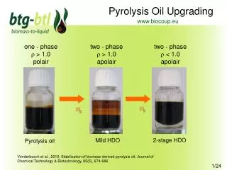 Pyrolysis Oil Upgrading